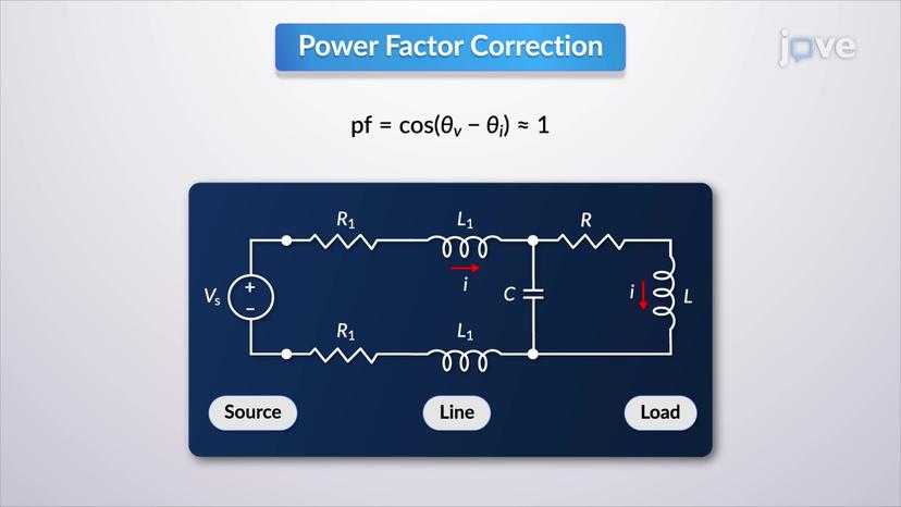 Power Factor Correction