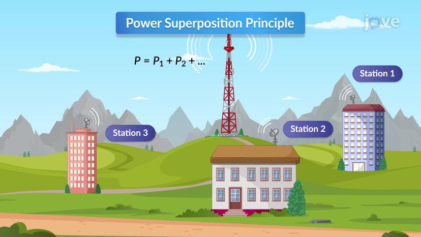 The Power Superposition Principle