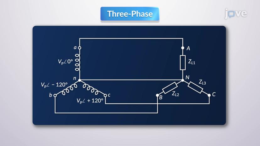 Three-Phase Circuits