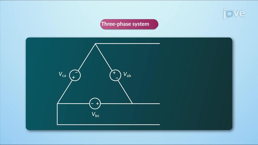 Generation of Three-Phase Voltage