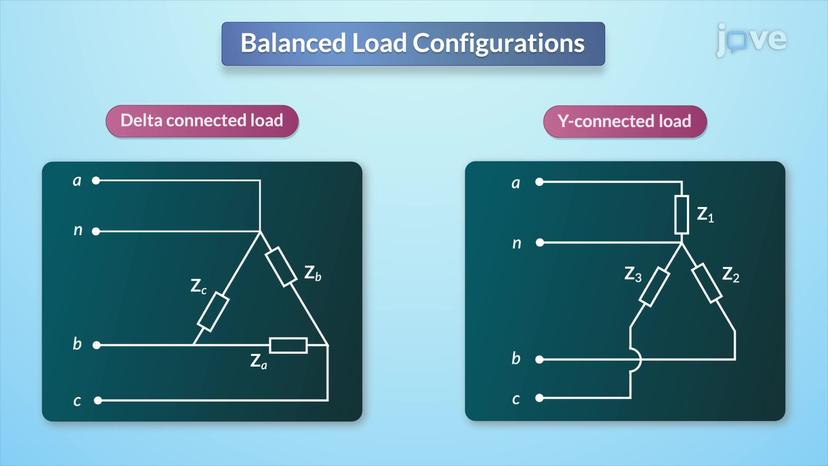 Three-Phase Voltages