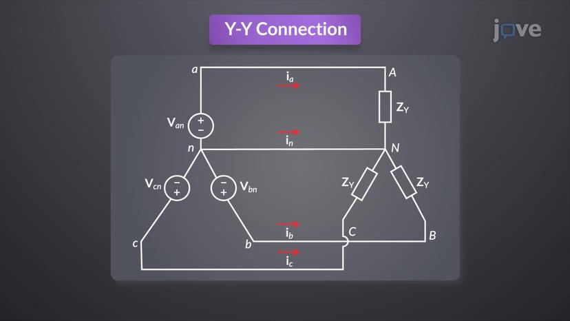 The Y-to-Y Circuit