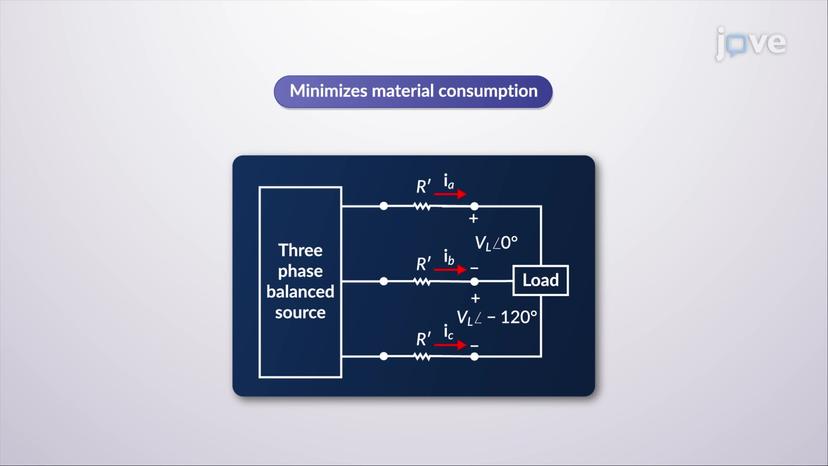 Power Distribution in Three-phase and Single Phase Circuits