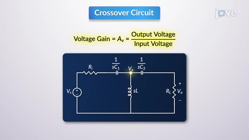 Network Function of a Circuit