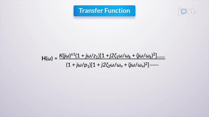 Transfer function and Bode Plots-I