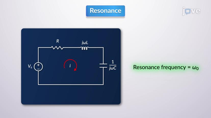 Series Resonance