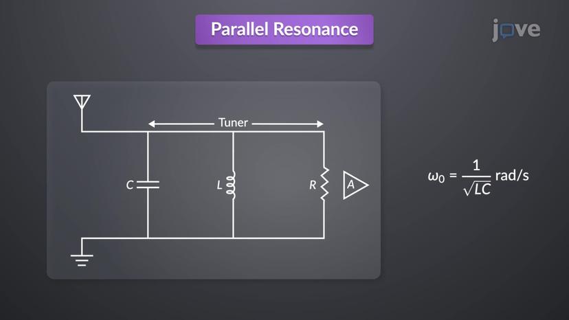 Parallel Resonance