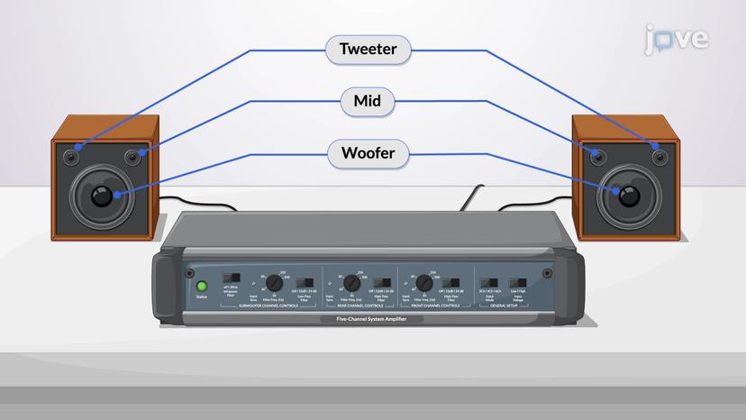 Passive Filters