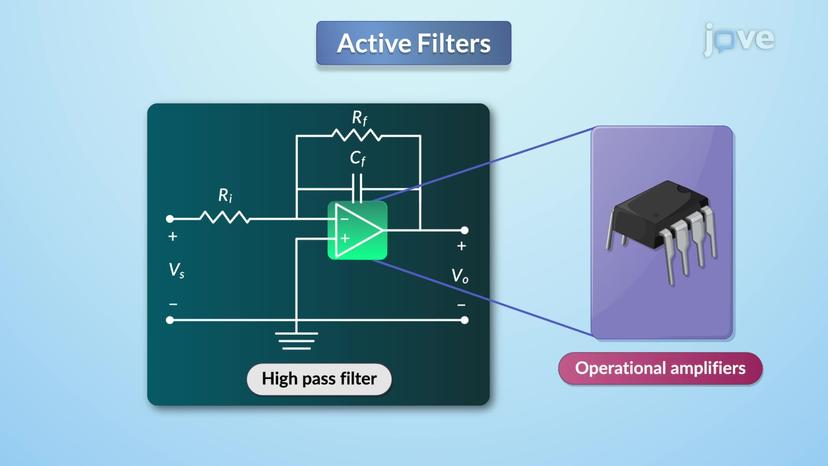 Active Filters