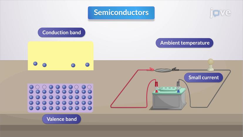 Semiconductors