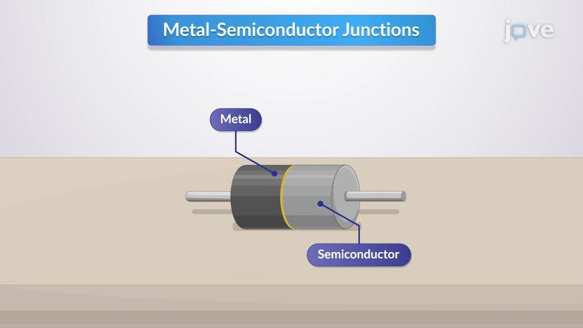 Metal-Semiconductor Junctions