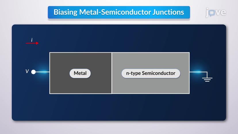 Biasing of Metal-Semiconductor Junctions