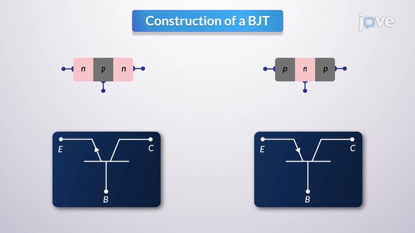 Bipolar Junction Transistor