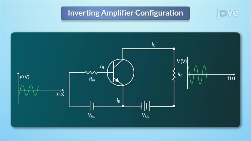 Configurations of BJT