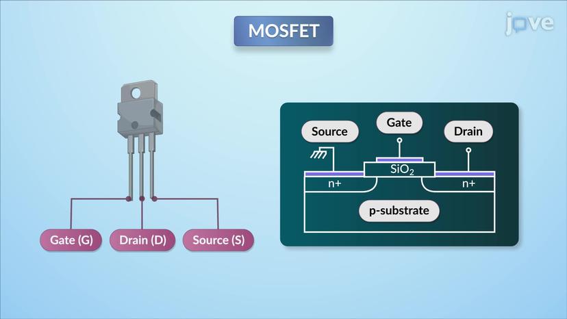 MOSFET