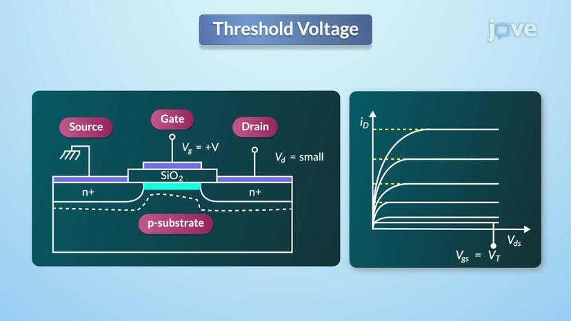 Characteristics of MOSFET