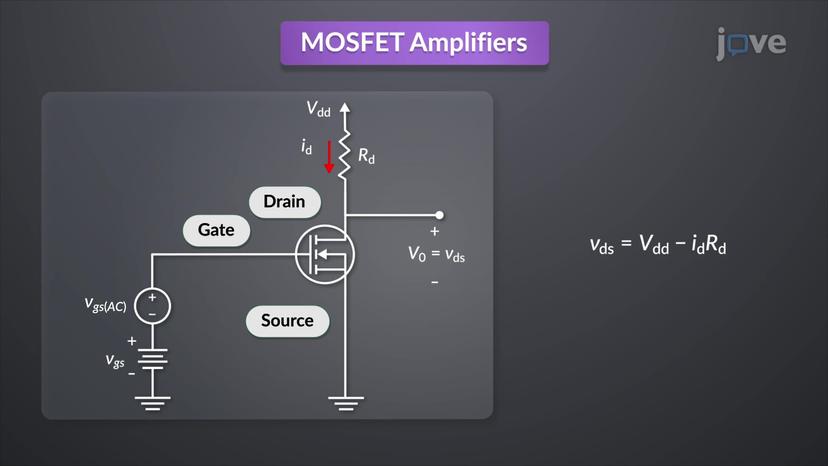 MOSFET Amplifiers