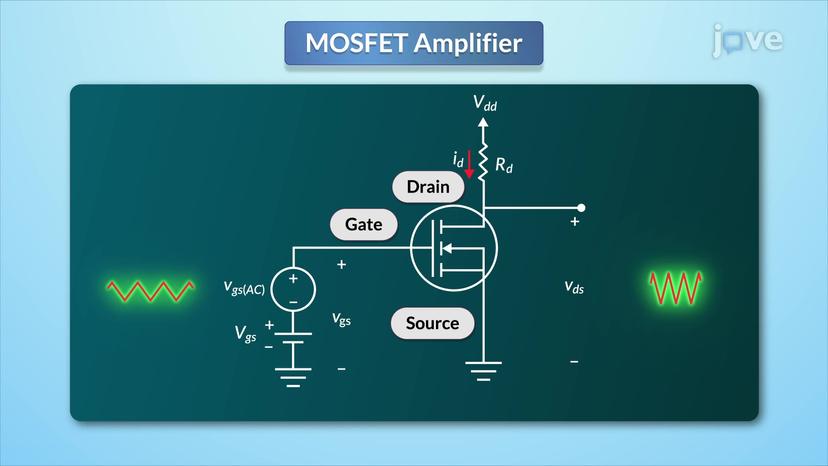 Small-Signal Analysis of MOSFET Amplifiers