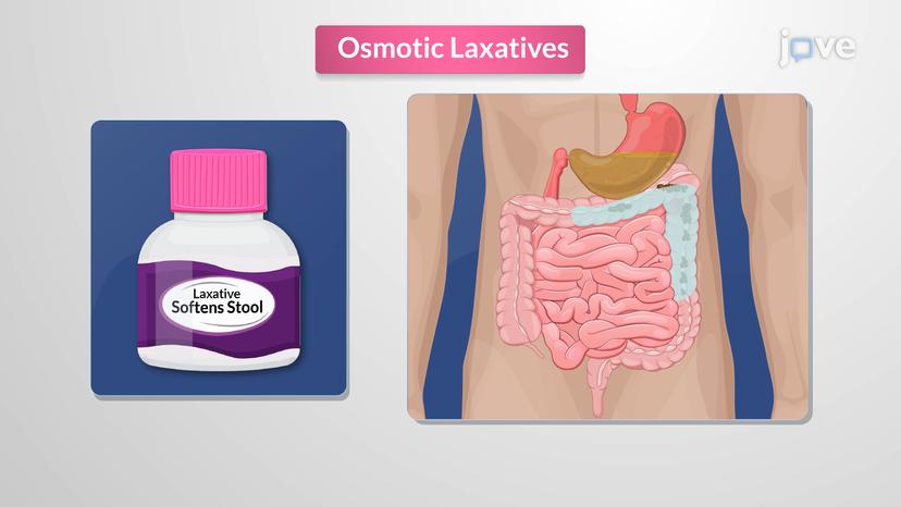 Drugs Affecting GI Tract Motility: Other Laxatives