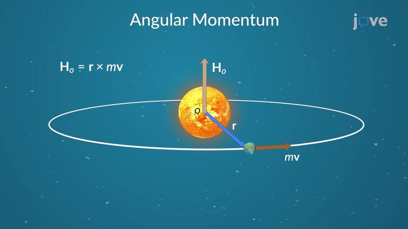 Angular Momentum