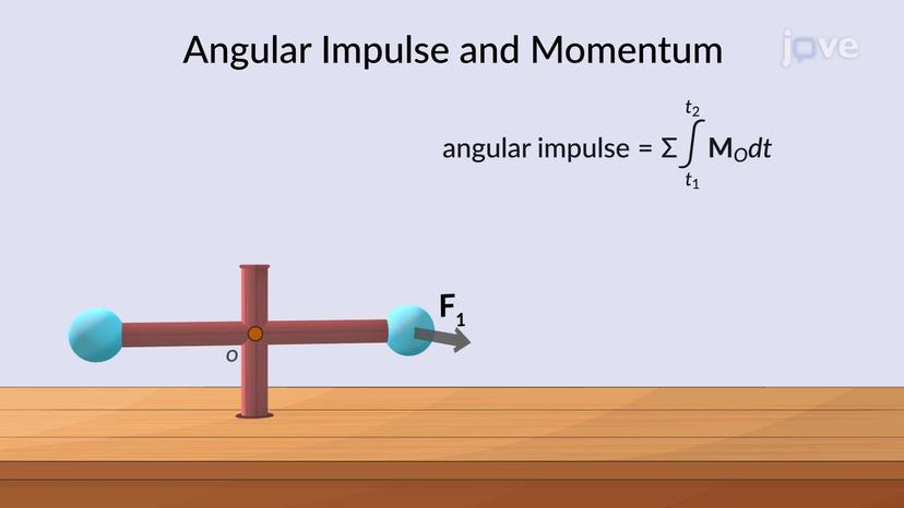 Principle of Angular Impulse and Momentum