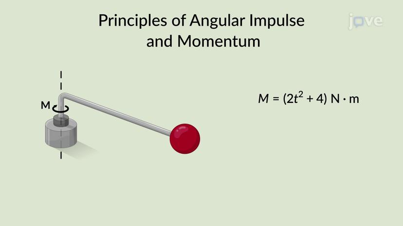 Principle of Angular Impulse and Momentum: Problem Solving