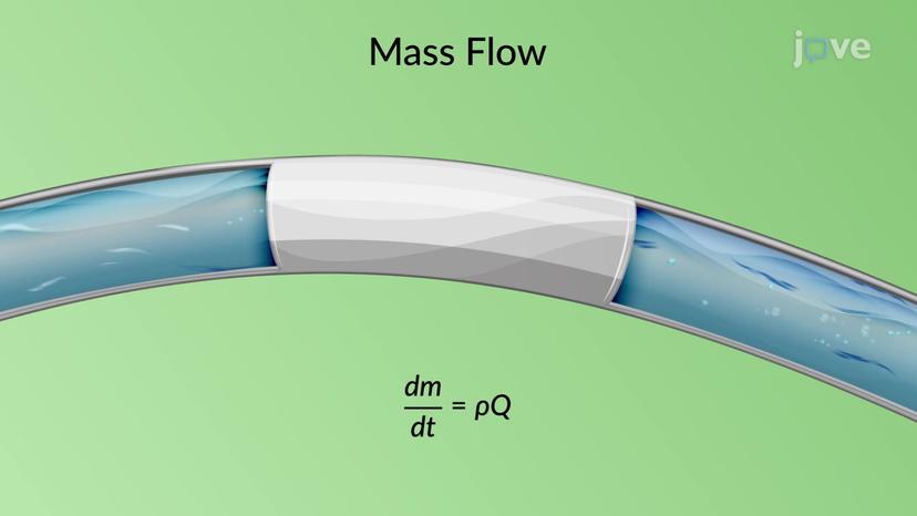 Steady Flow of a Fluid Stream