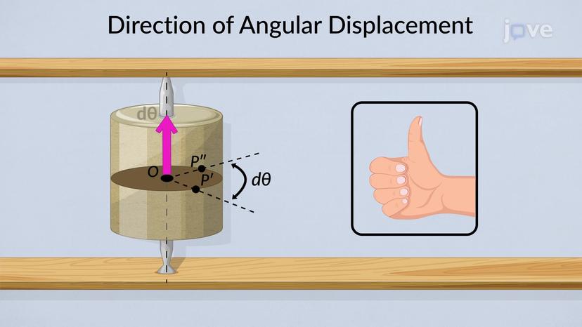 Rotational Motion about a Fixed Axis