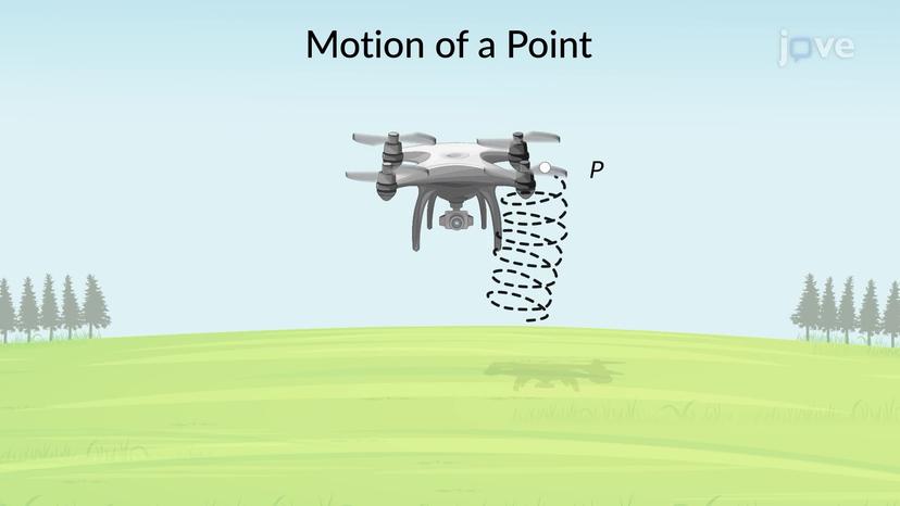 Absolute Motion Analysis- General Plane Motion