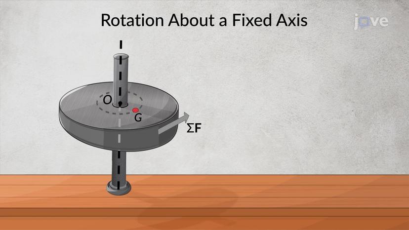 Equation of Motion: Rotation About a Fixed Axis