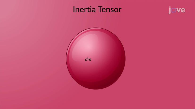 Inertia Tensor