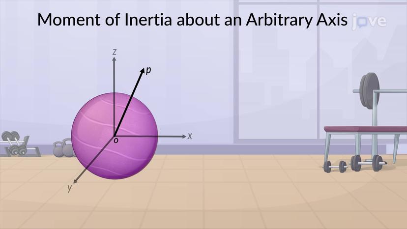 Moment of Inertia about an Arbitrary Axis