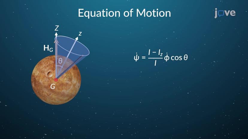 Torque Free Motion