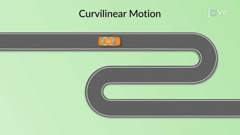 Curvilinear Motion: Rectangular Components