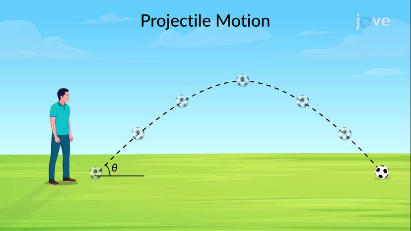 Motion of a Projectile