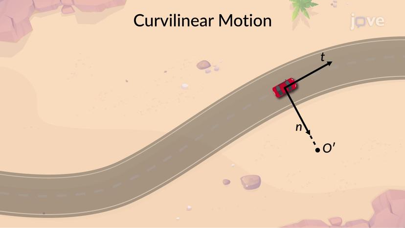 Curvilinear Motion: Normal and Tangential Components