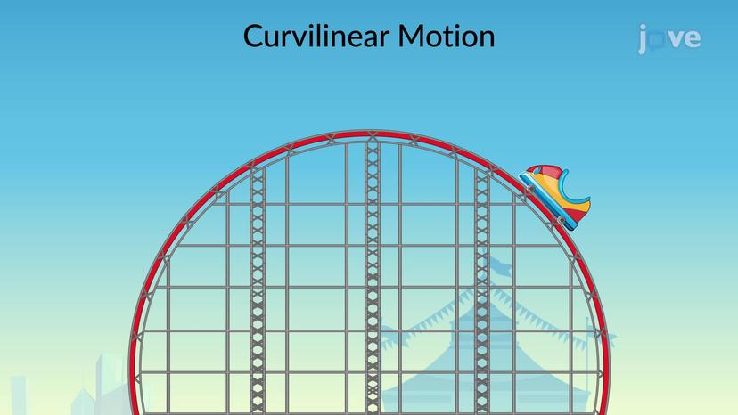 Equations of Motion: Normal and Tangetial Components