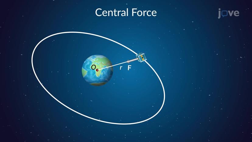 Central-Force Motion