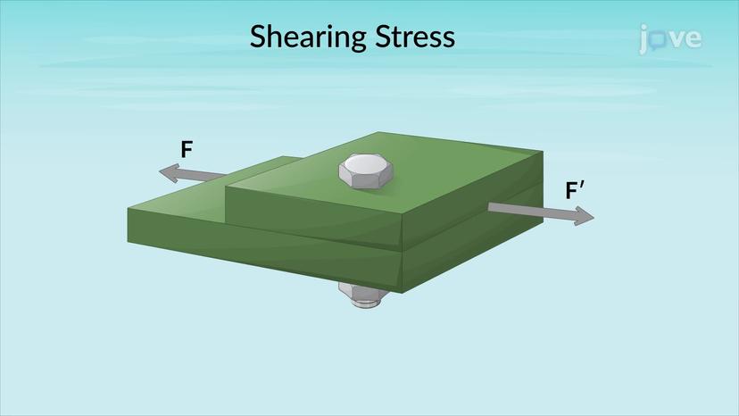 Shearing Stress