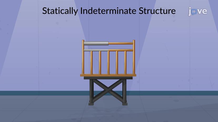 Statically Indeterminate Problem Solving