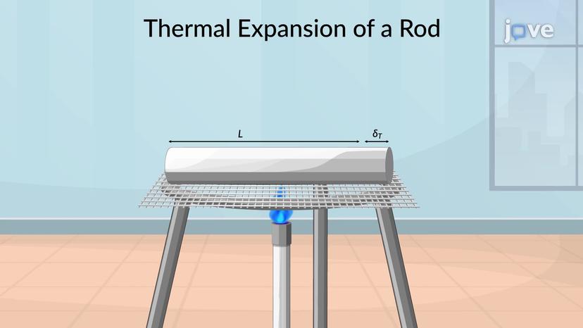 Thermal Strain