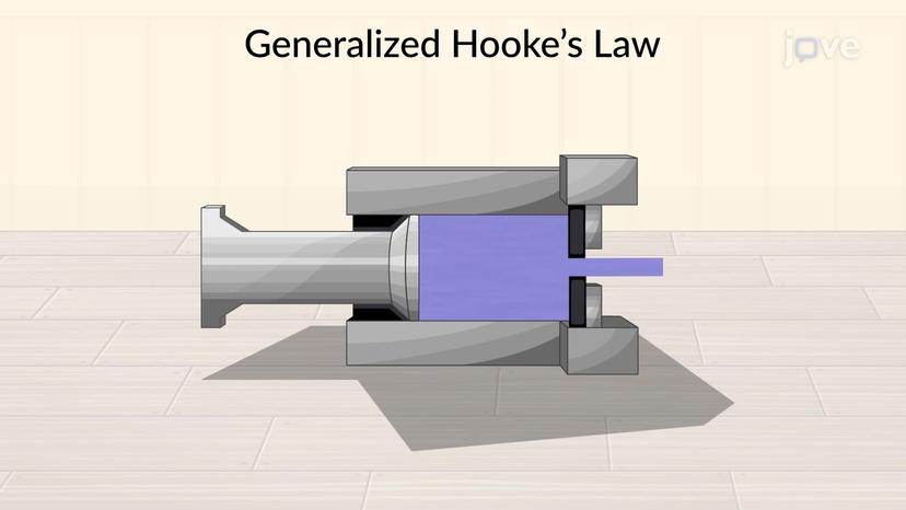 Generalized Hooke's Law