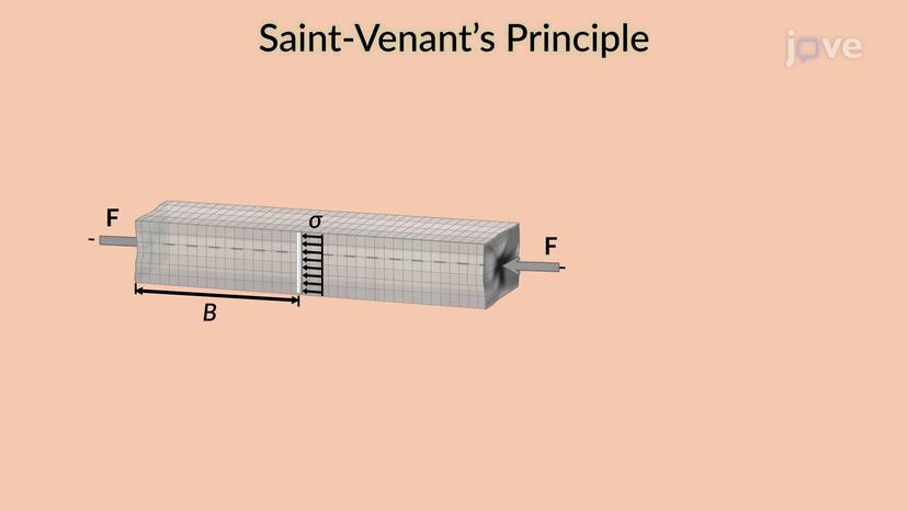 Saint-Venant's Principle