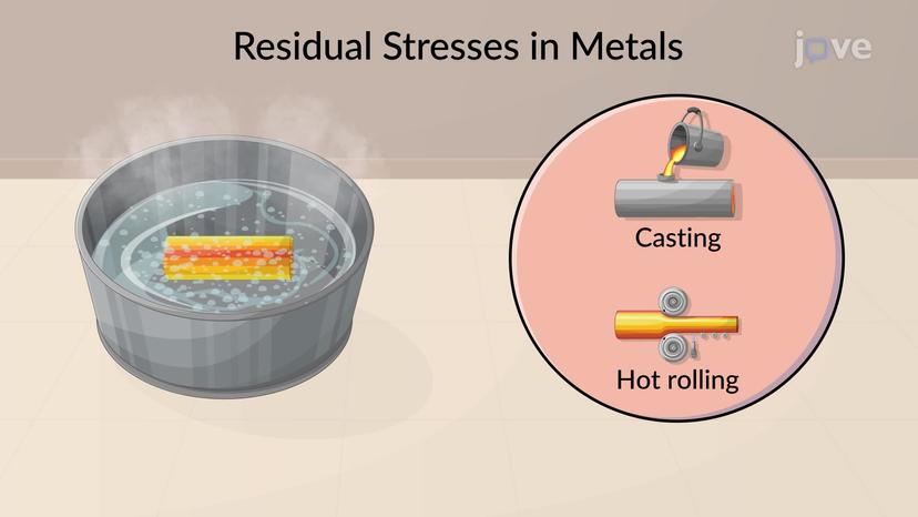 Residual Stresses