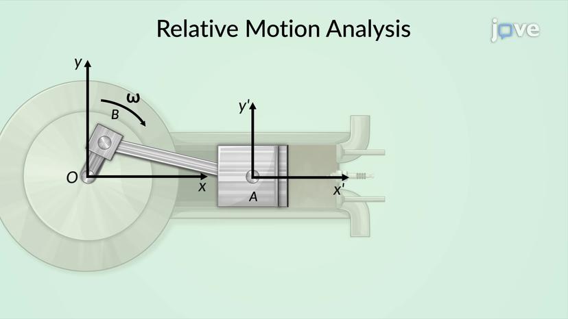 Relative Motion Analysis - Acceleration