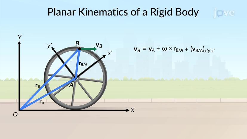 Relative Motion Analysis using Rotating Axes - Acceleration