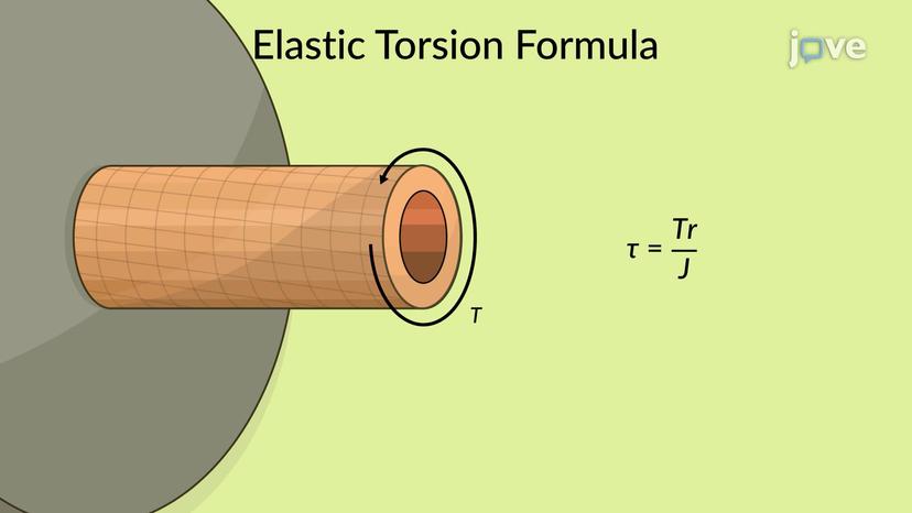 Circular Shaft - Stresses in Linear Range