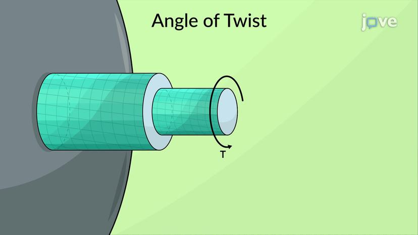 Angle of Twist - Elastic Range