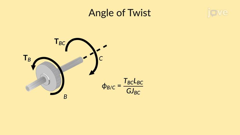 Angle of Twist: Problem Solving