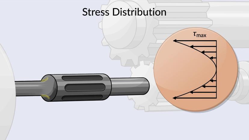 Stress Concentrations in Circular Shafts